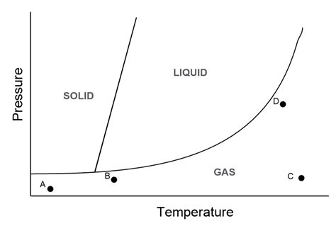 so2 phase diagram.